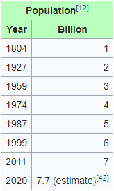 ek2019 - väestönkasvu ja päästöt - 2 - population growth - even billions (Wikipedia)